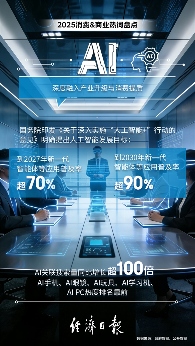 2025年消费&商业热词出炉：“外卖大战”入选 多维度竞争让消费者有了更多元选择(图2)