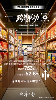 2025年消费&商业热词出炉：“外卖大战”入选 多维度竞争让消费者有了更多元选择(图10)