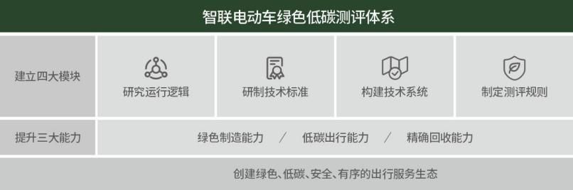 台铃受邀参加联合国气候大会COP30，分享中国绿色出行实践(图4)