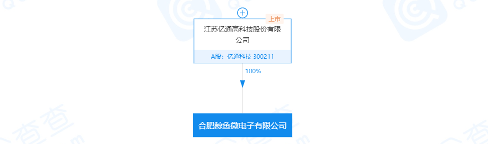 亿通科技联合青岛易来，共同研发定制专用芯片(图2)