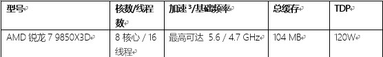 AMD 在 CES 2026 发布新款锐龙处理器、Ryzen AI 及 AMD ROCm，全面扩展其在客户端、图形和软件领域的 AI 领先地位(图4)