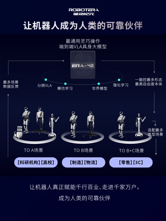 CES 2026｜星动纪元携人形机器人家族亮相，展现中国具身力量(图5)