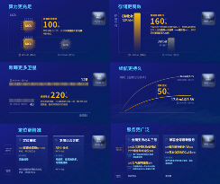 探秘！第四代北斗芯片(图5)