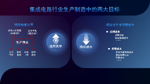 CICD 2023丨科华数据：绿色智慧电能，可靠构筑电子半导体行业关键供电新时代(图3)