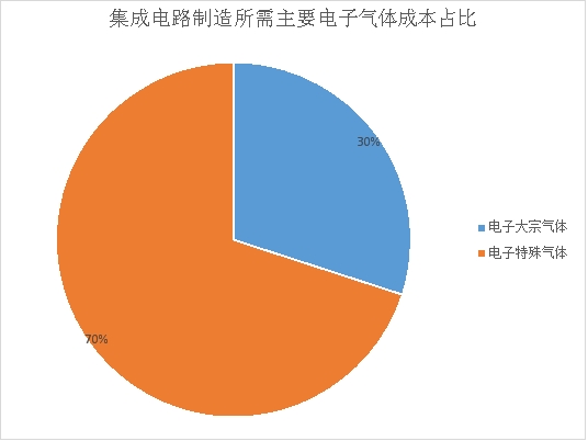 国产电子产品，争一口“气”(图4)