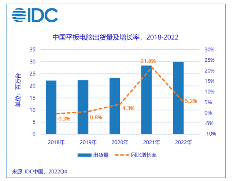 天玑9000平板地表最强芯，打破性能枷锁，大杀四方(图7)
