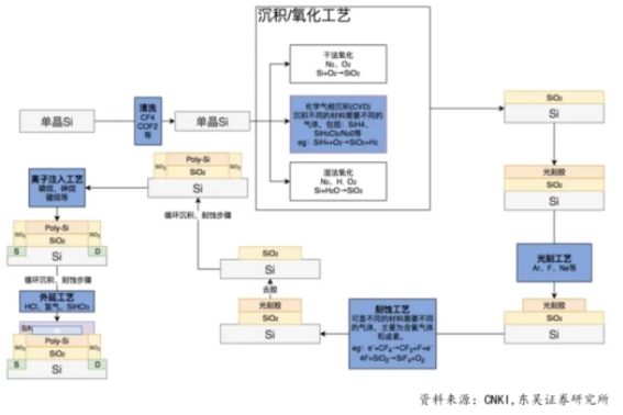 国产电子产品，争一口“气”(图2)