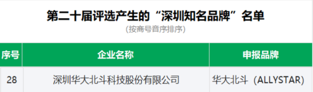 华大北斗上榜“深圳知名品牌”(图2)