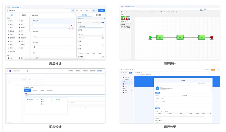 「AI生成应用」国内首个AI无代码平台「易鲸云」，正式对外开通预约体验(图2)