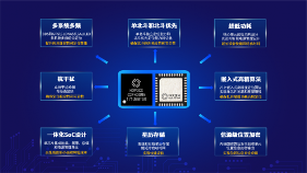 凝科技创新之力，为中国北斗造芯