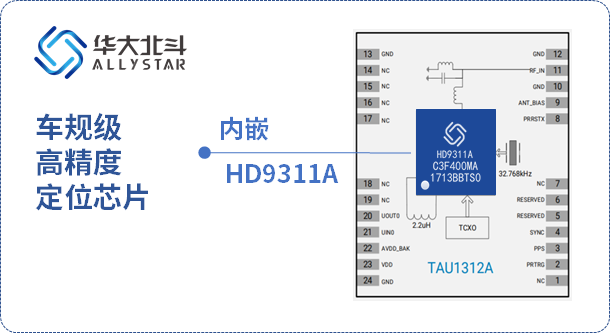 华大北斗高精度芯片助力上汽名爵MG7智能驾驶(图3)