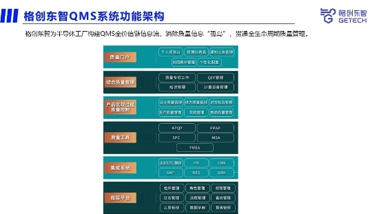 格创东智QMS助力半导体工厂提升质量管理(图3)