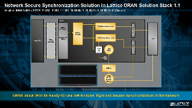 Network Secure Synchronization Solution in Lattice ORAN Soluiton Stack 1.1