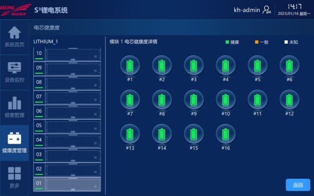 硬核干货丨工业制造领域，为什么选择与“锂”同行？(图5)
