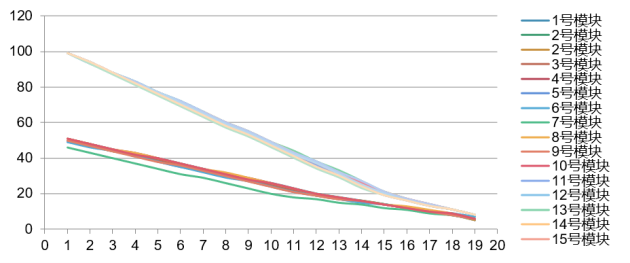 硬核干货丨工业制造领域，为什么选择与“锂”同行？(图4)