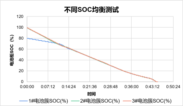 硬核干货丨工业制造领域，为什么选择与“锂”同行？(图3)