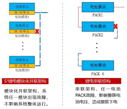 硬核干货丨工业制造领域，为什么选择与“锂”同行？(图8)