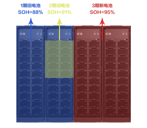 硬核干货丨工业制造领域，为什么选择与“锂”同行？(图9)