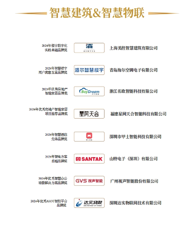 2024年智慧建筑&智慧物联单项奖揭晓！