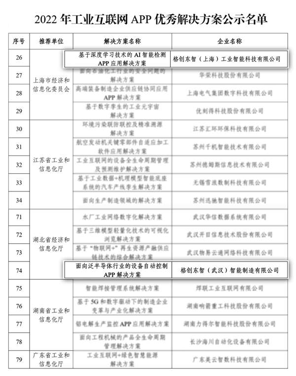 蝉联！格创东智再度入选工信部2022年工业互联网APP优秀解决方案(图1)