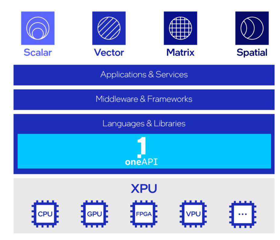 英特尔新CPU发布之后，AI计算的格局要变了(图6)