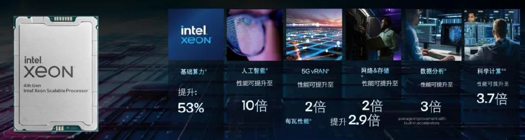 英特尔新CPU发布之后，AI计算的格局要变了(图5)