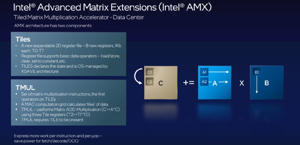 英特尔新CPU发布之后，AI计算的格局要变了(图3)