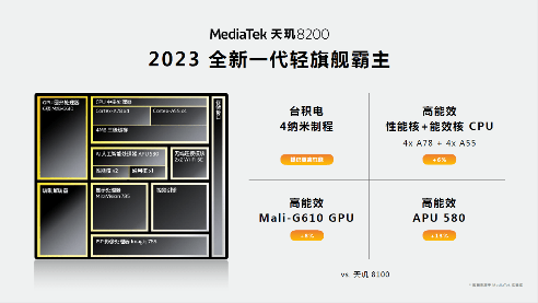 性能神机iQOO Neo7 SE首发天玑8200，这代“神U”在同级里又赢麻了！(图2)