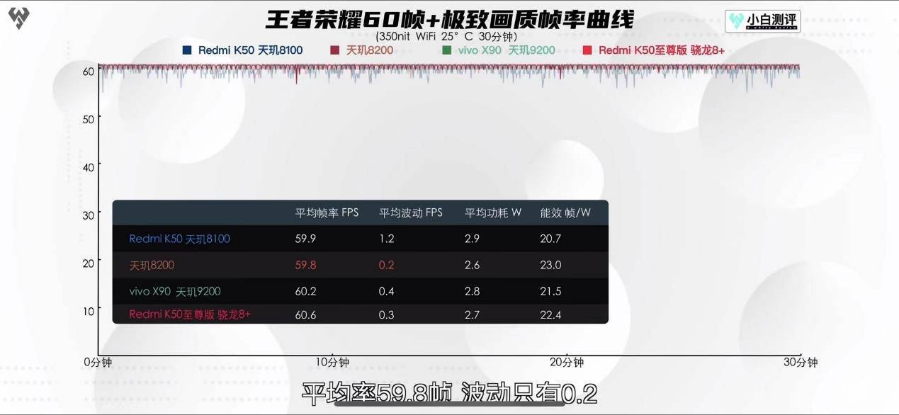 性能神机iQOO Neo7 SE首发天玑8200，这代“神U”在同级里又赢麻了！(图5)