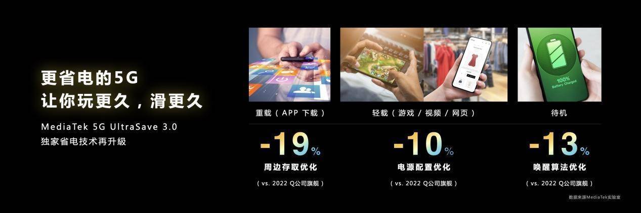 天玑9200力推旗舰级导航技术，完整覆盖全球卫星信号，精准定位误差仅5米内(图4)