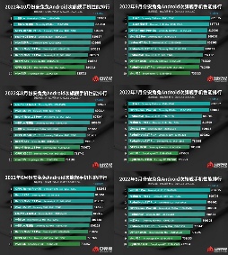 天玑8000系列神U一代打遍天下无敌手，二代将至，命名天玑8200(图3)