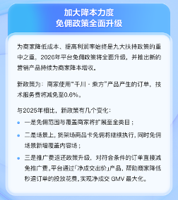 抖音电商发布2026年扶持方案 再助商家降本增收(图1)
