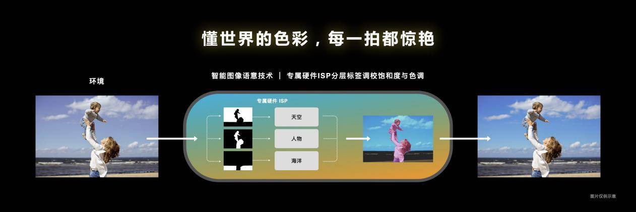 天玑9200搭载Imagiq 890 影像处理器，点满手机拍照科技树(图2)