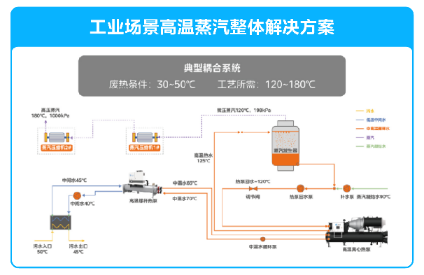 美的楼宇科技闪耀2025中国供热展，引领绿色供热新变革