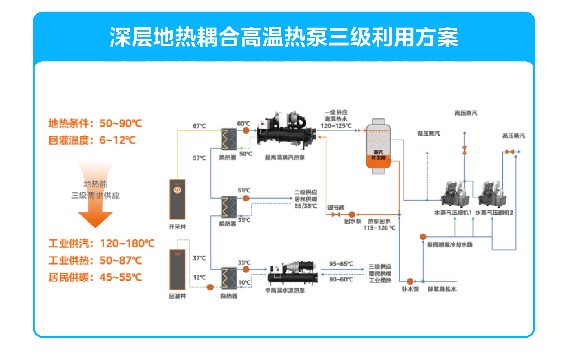 美的楼宇科技闪耀2025中国供热展，引领绿色供热新变革