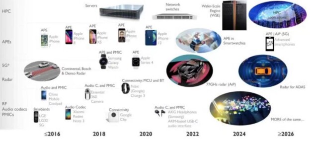 微距追赶时代，中科智芯的杀手锏是什么？(图1)