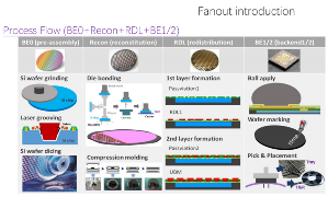 微距追赶时代，中科智芯的杀手锏是什么？(图3)