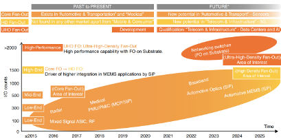 微距追赶时代，中科智芯的杀手锏是什么？(图2)