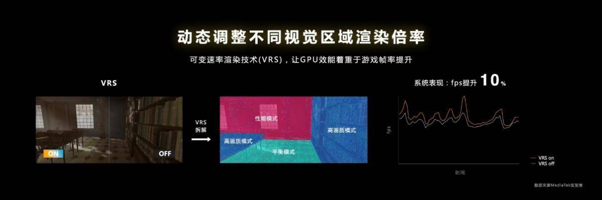 旗舰芯就拼游戏，天玑9200的移动硬件光追将成2023高端手机标配(图12)