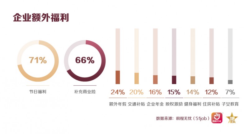 前程无忧发布2026杰出雇主榜单，技术赋能与全球化成主线(图3)