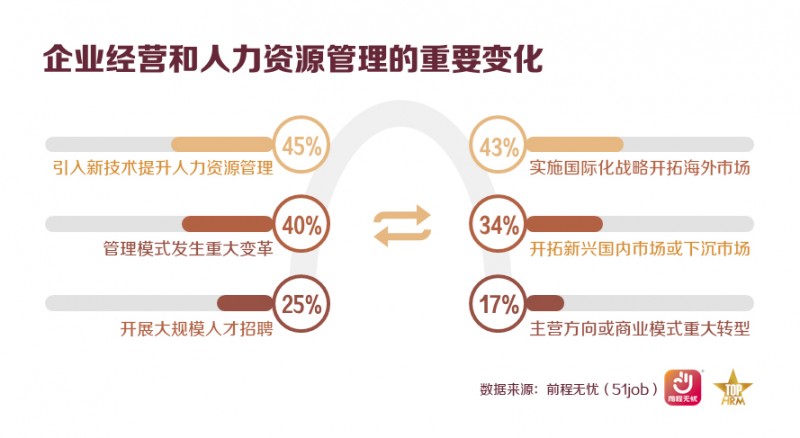 前程无忧发布2026杰出雇主榜单，技术赋能与全球化成主线(图2)