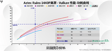 天玑9200 CPU大核性能破纪录，安卓旗舰芯太争气了(图4)
