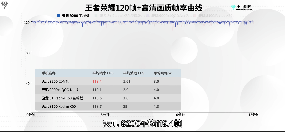天玑9200 CPU大核性能破纪录，安卓旗舰芯太争气了(图5)