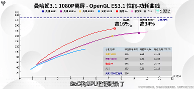 天玑9200 CPU大核性能破纪录，安卓旗舰芯太争气了(图3)