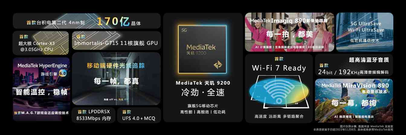 联发科布局多年的移动光追升级了！天玑9200 GPU支持硬件级画质大提升(图24)
