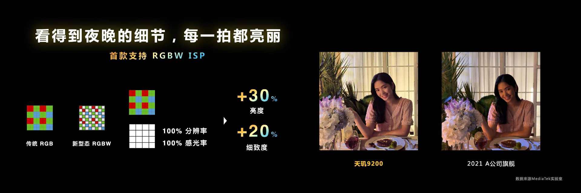 新一代旗舰王者降临，天玑9200为旗舰市场注入强劲动力(图17)