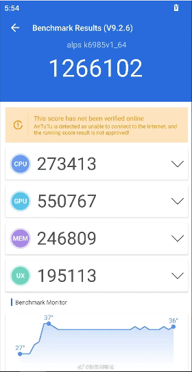 联发科高端市场份额涨势喜人，借新一代天玑旗舰芯片有望继续攀升(图3)