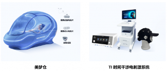 中国非侵入式脑机接口公司分布与行业纵览(图8)