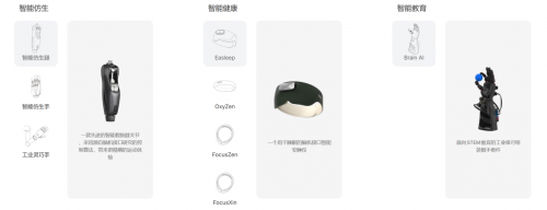 中国非侵入式脑机接口公司分布与行业纵览(图6)