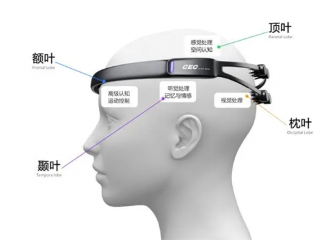 中国非侵入式脑机接口公司分布与行业纵览(图9)